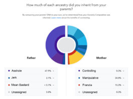 23 and Me Now Measures Whether You Are an Asshole